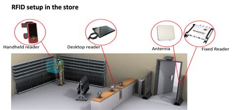 rfid tracking army|army container tracking system.